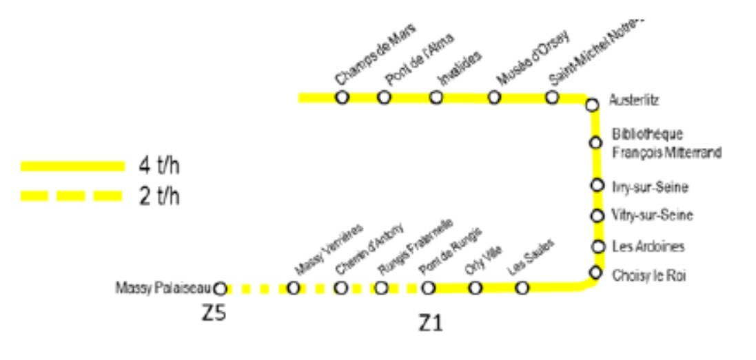 accès tgv