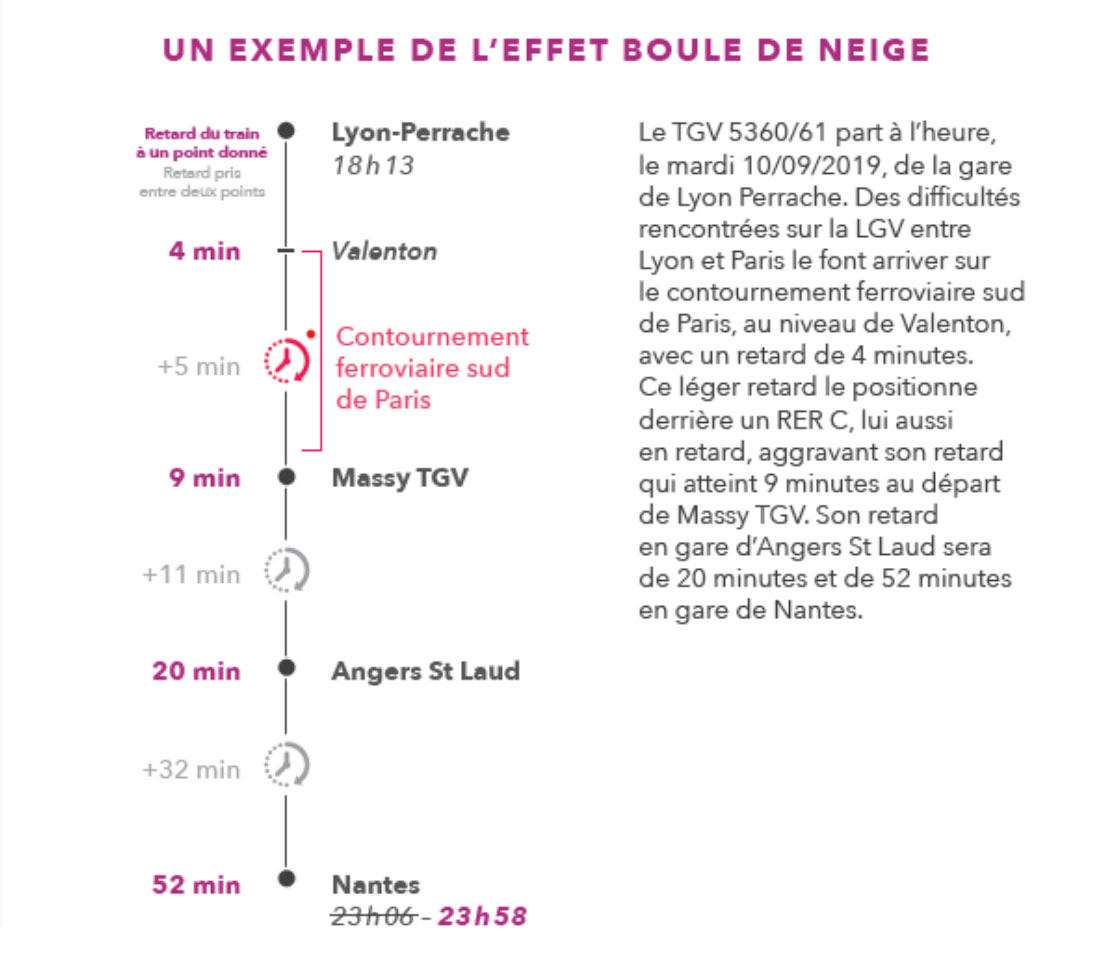 effet boule de neige