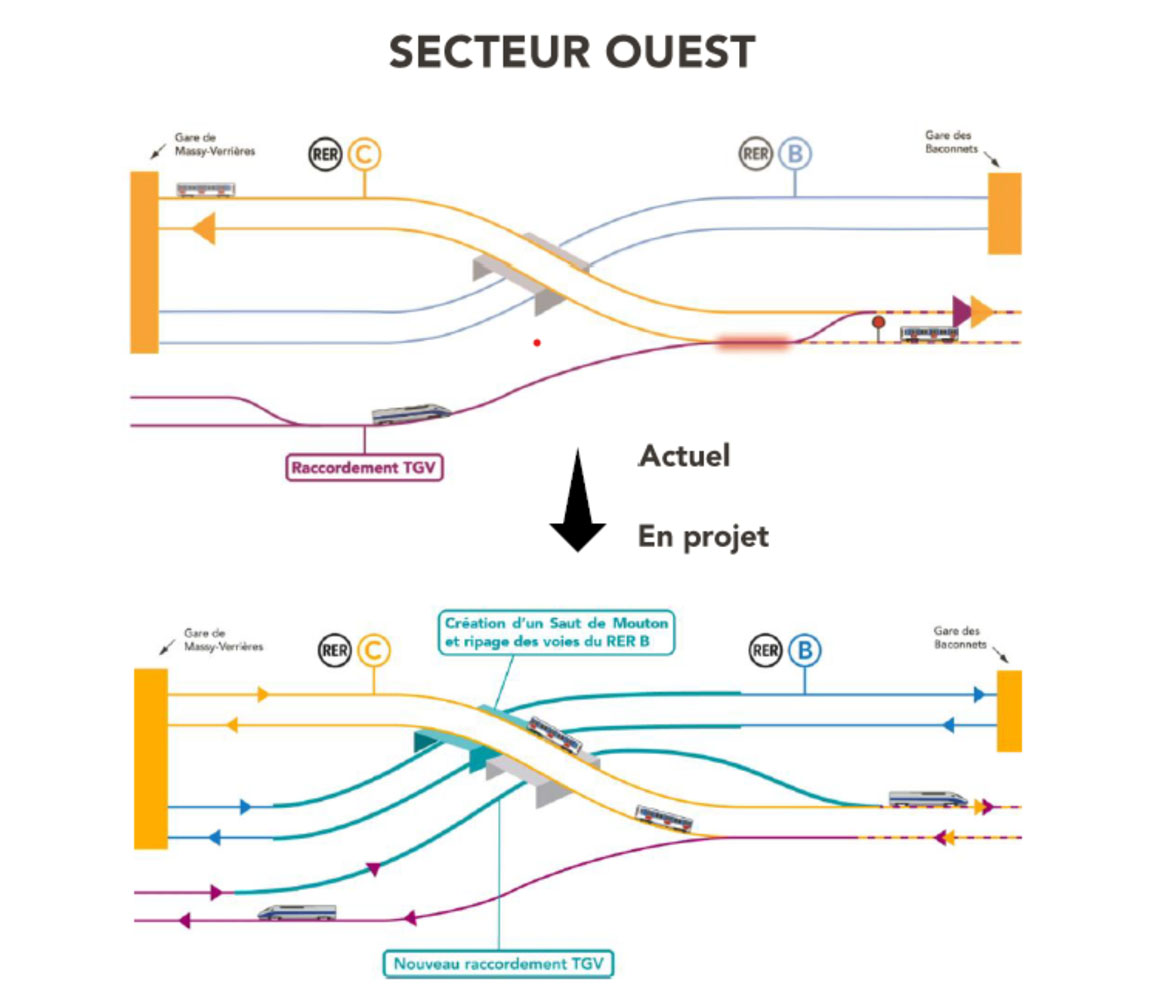 secteur ouest