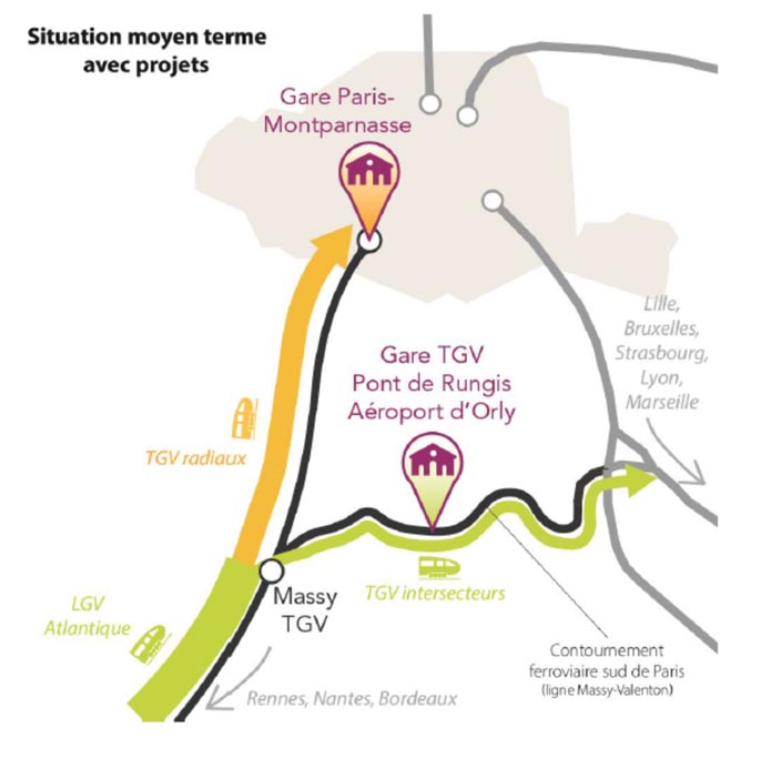 situation moyen terme