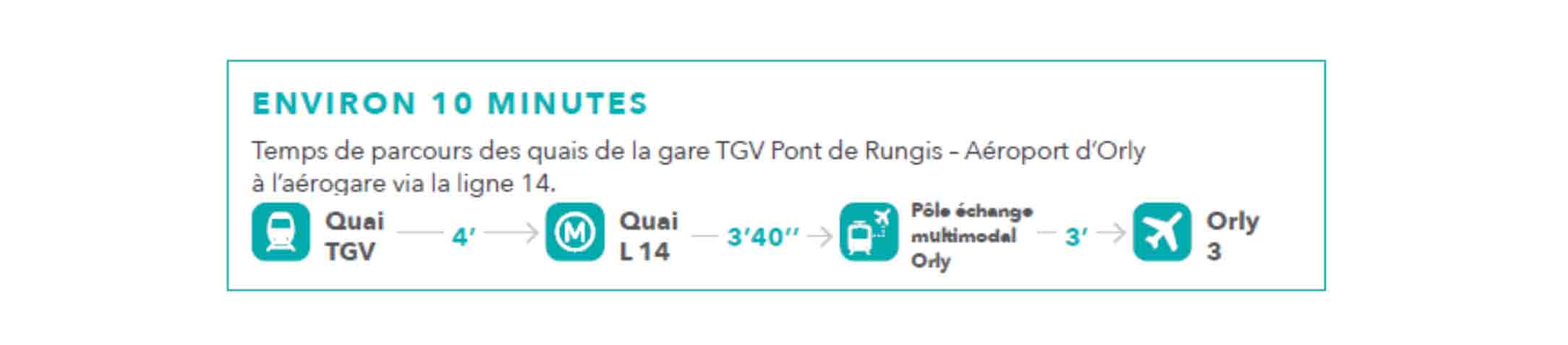 temps parcours quais
